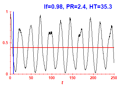 Survival probability